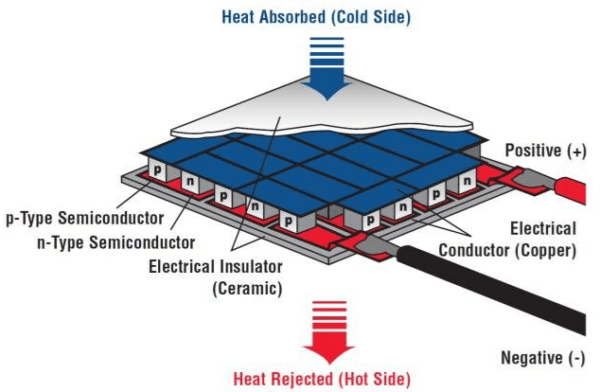 TEC1 12706 40x40mm Thermoelectric Cooler 6A Peltier Module - Image 2