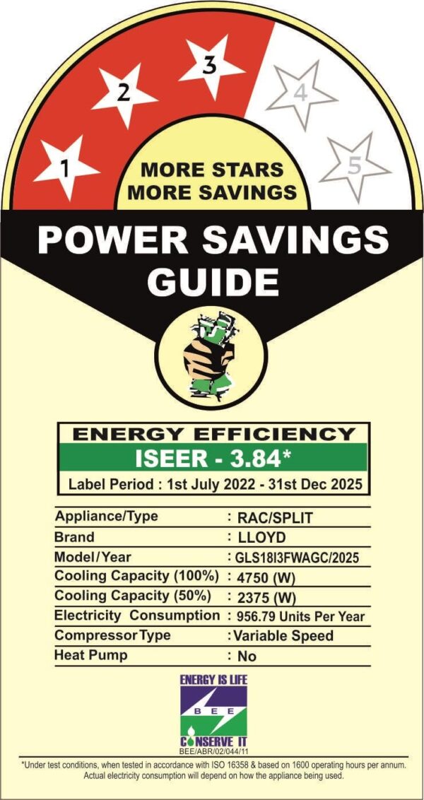 Lloyd 1.5 Ton 3 Star Inverter Split AC (5 in 1 Convertible, Copper, Anti-Viral + PM 2.5 Filter, White with Chrome Deco Strip, GLS18I3FWAGC) - Image 6